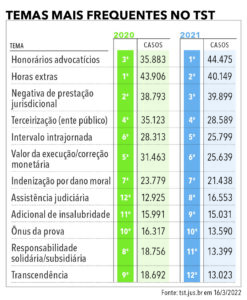  reforma trabalhista