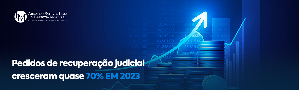 Pedidos de recuperação judicial cresceram quase 70% em 2023